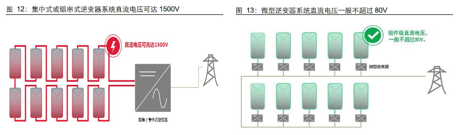 Tiger-600W 一拖一 微逆(图1)