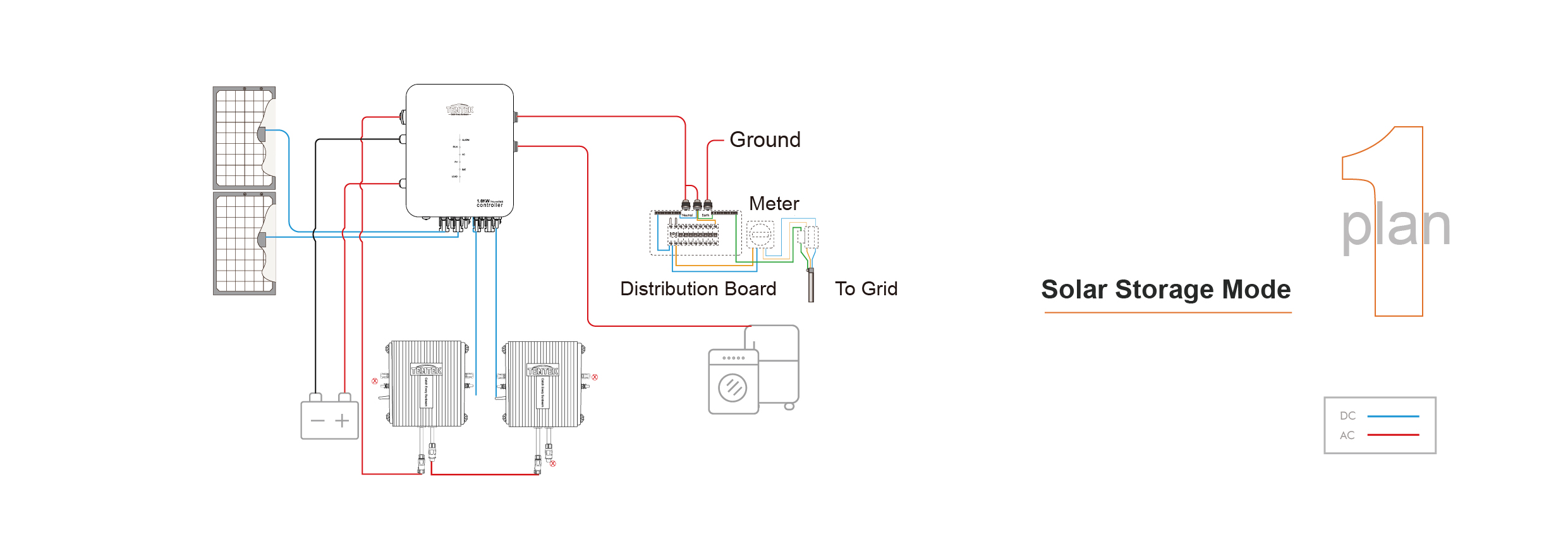 Tiger Series 400W-600W  Microinverters(图2)