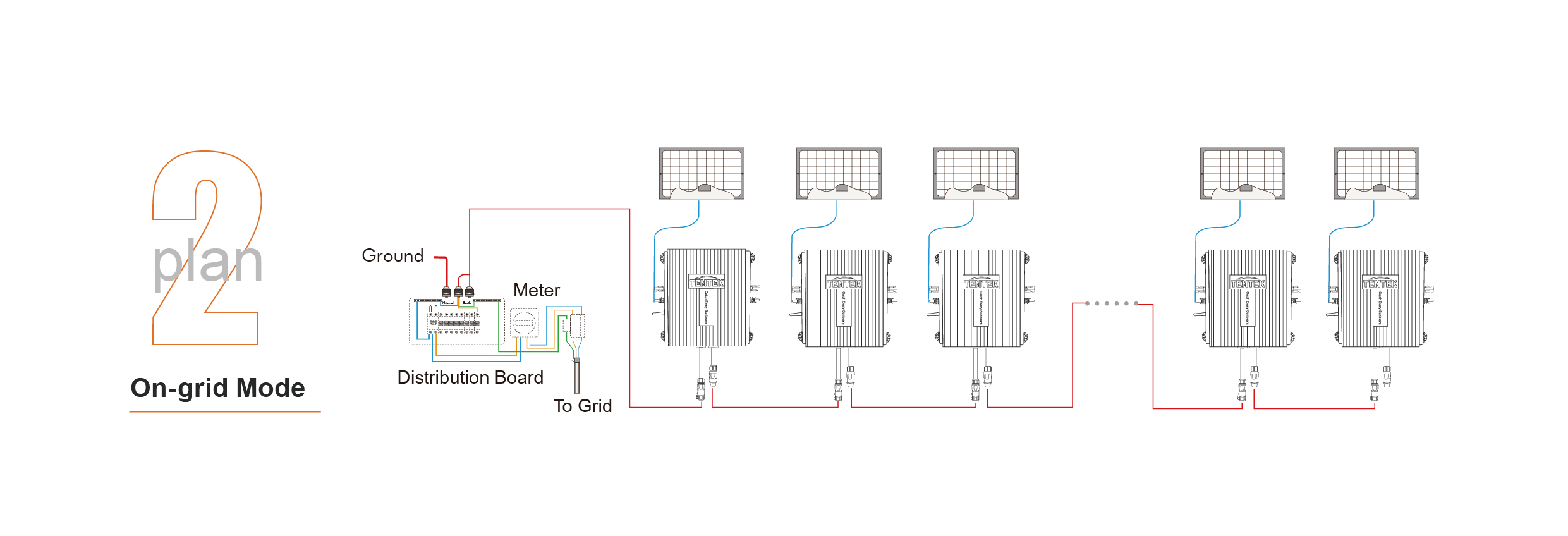 Tiger Series 400W-600W  Microinverters(图3)