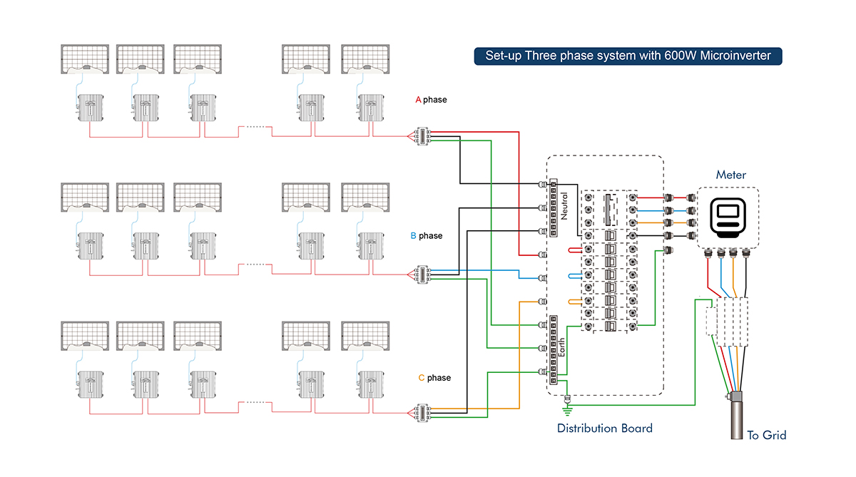 Tiger Series 400W-600W  Microinverters(图5)