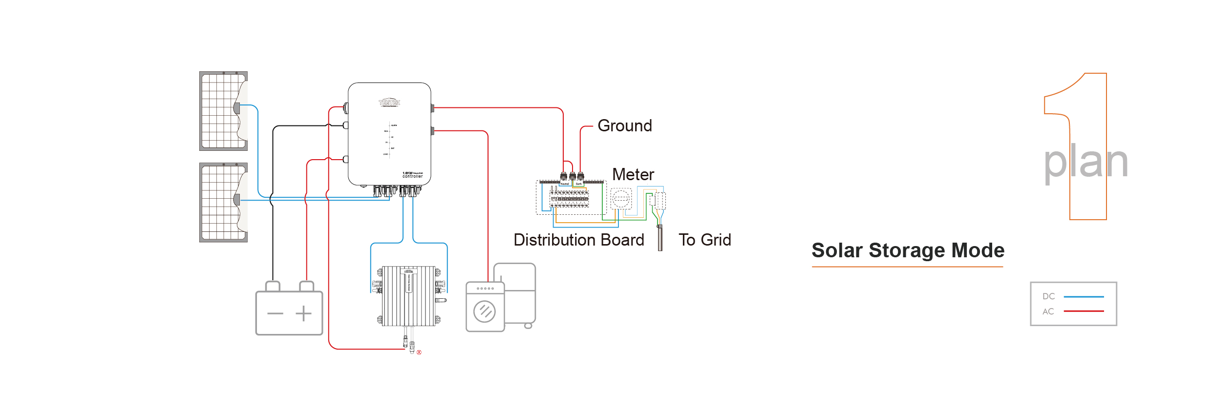 Tiger Series 600W-1200W  Microinverters(图2)