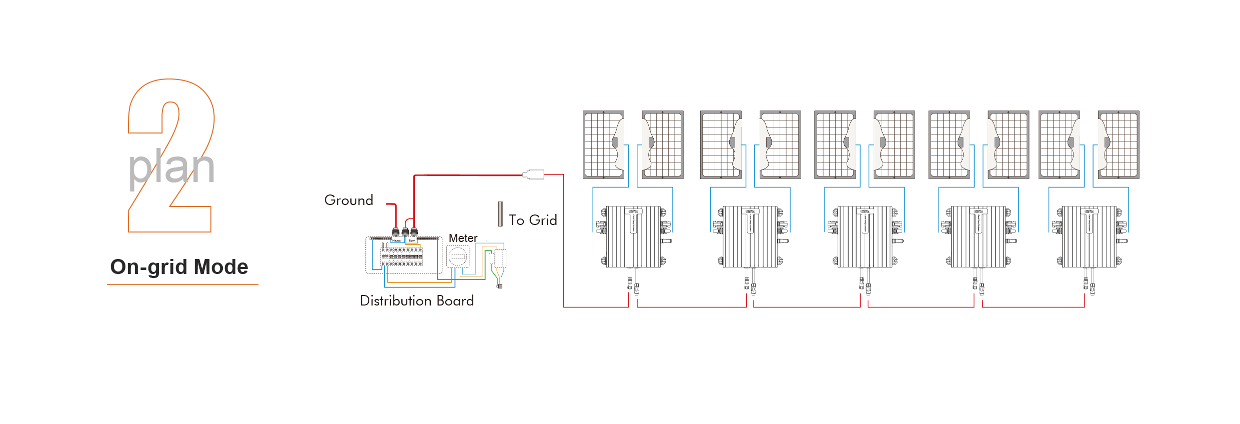 Tiger Series 600W-1200W  Microinverters(图3)