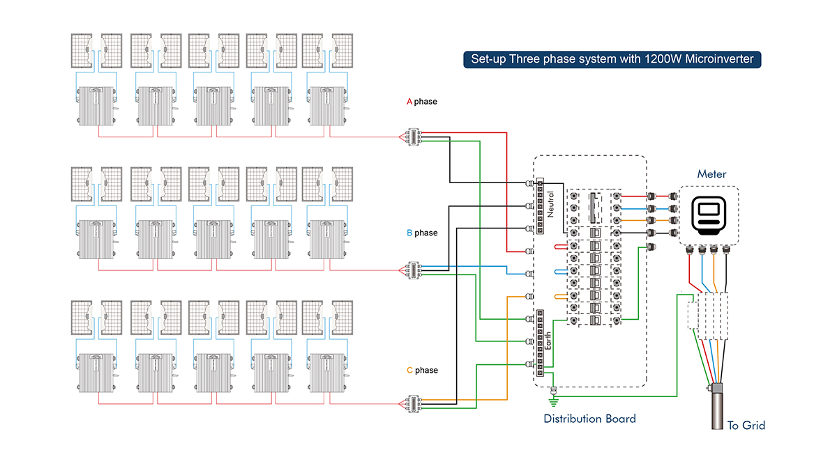 Tiger Series 600W-1200W  Microinverters(图5)