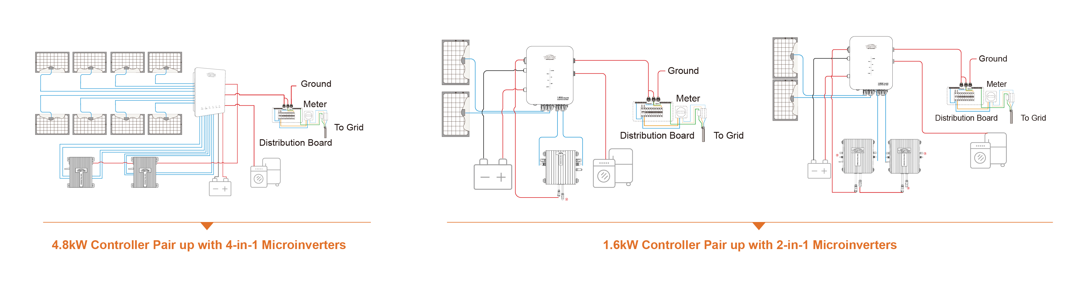 TRIBUNE-EMS 1.6-2.4KW Controller(图1)
