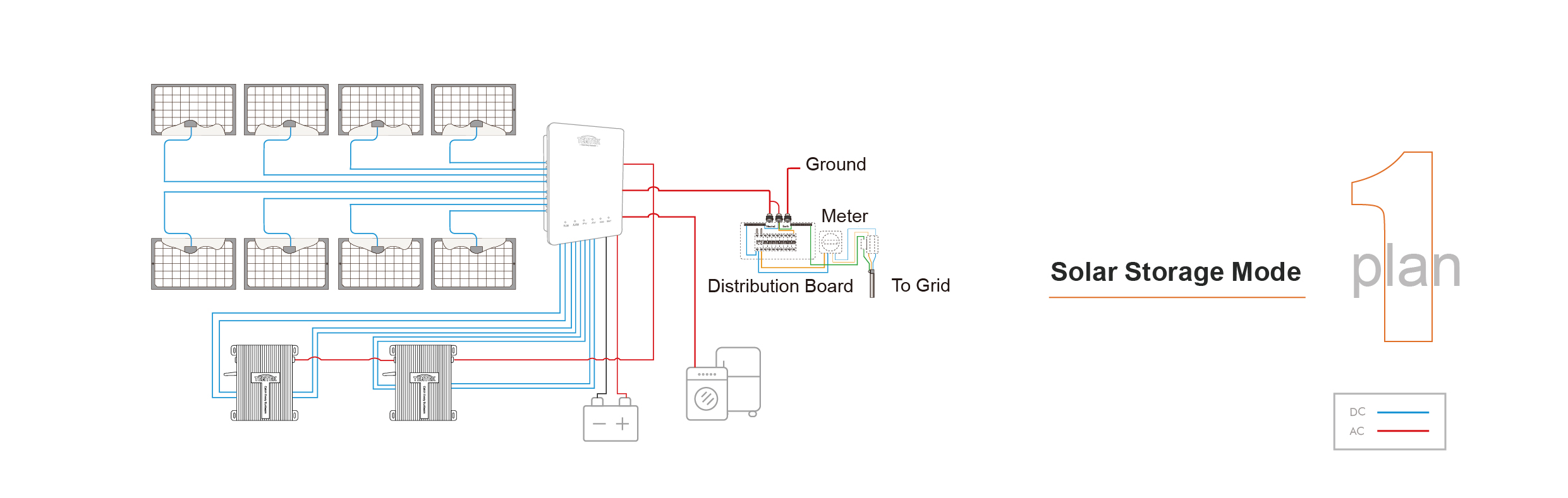 Tiger Series 1.6KW-2KW  Microinverters(图2)