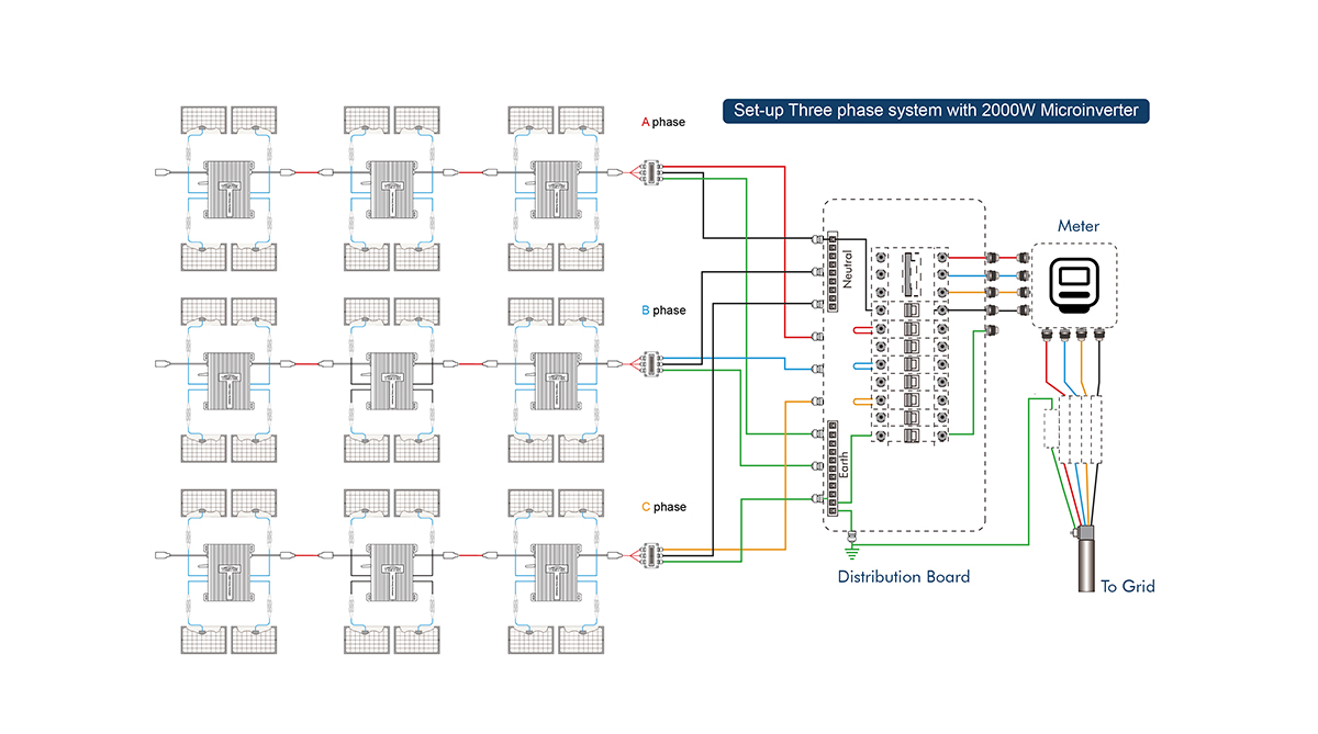 Tiger Series 1.6KW-2KW  Microinverters(图5)