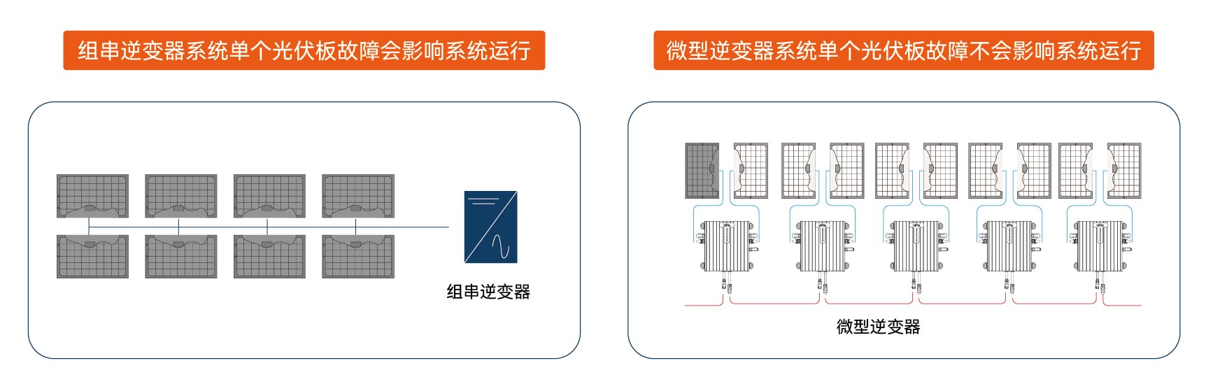 (图3)