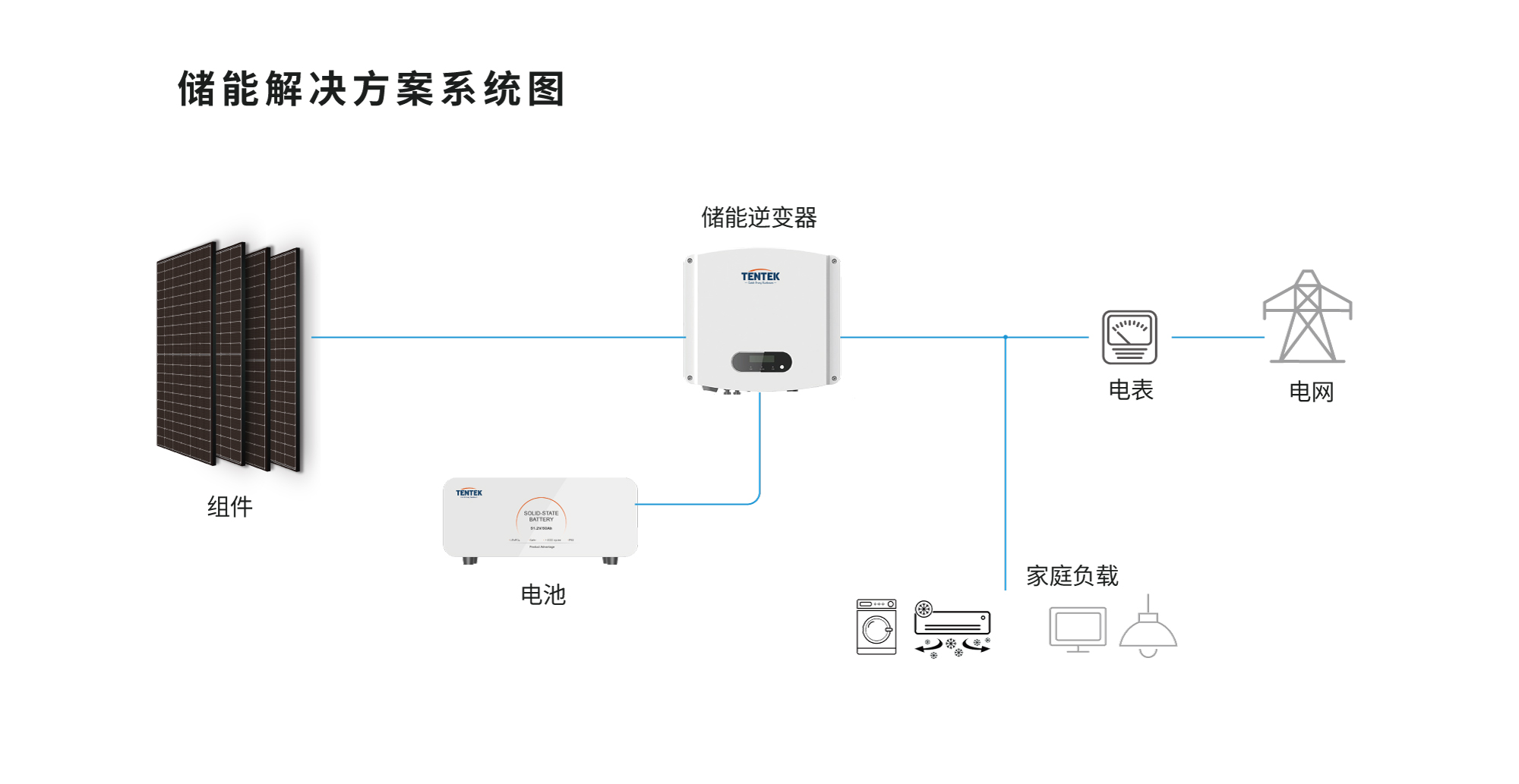 储能解决方案(图2)