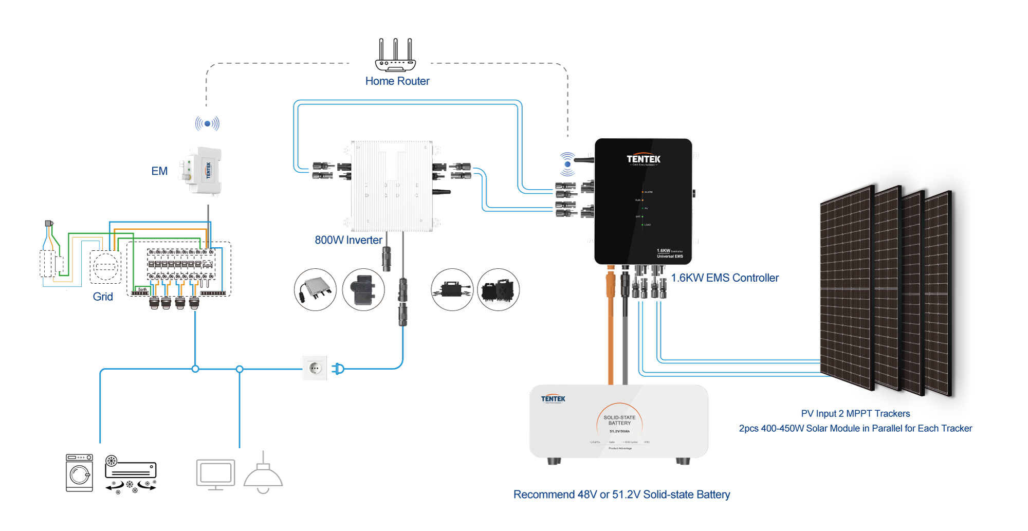 TRIBUNE Universal EMS Controller(图1)